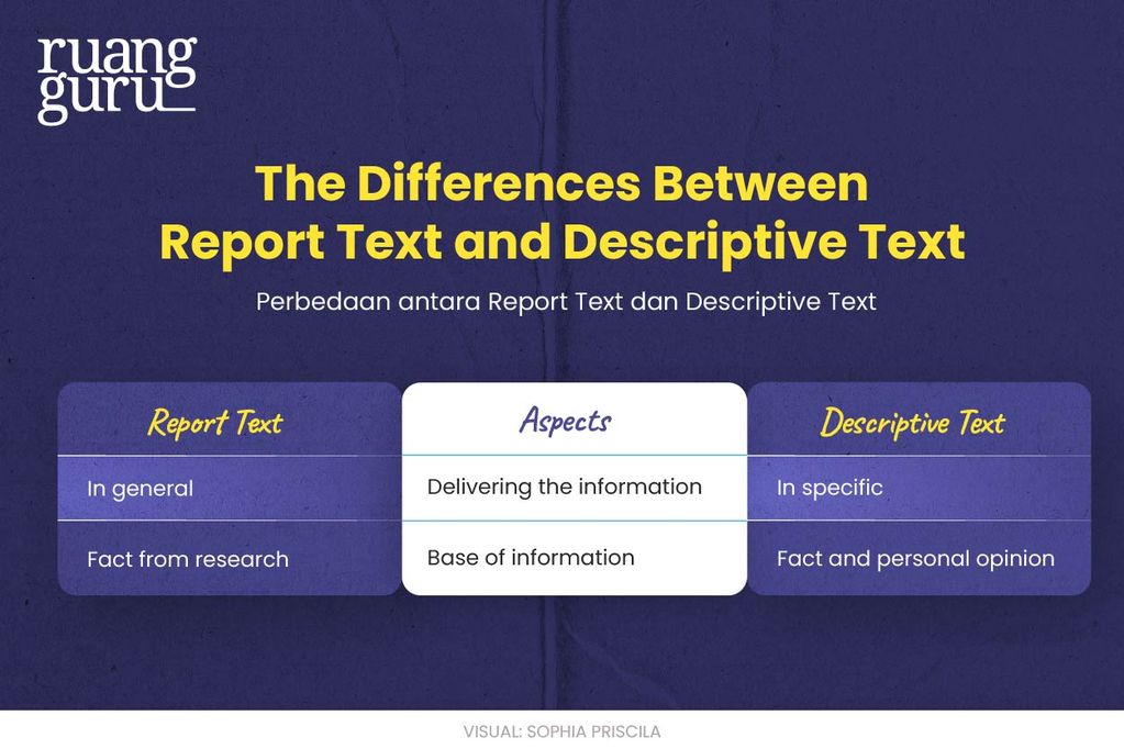 Report Text: Pengertian, Struktur, Tujuan & Contohnya